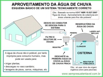agua-de-chuva proj baixo custo