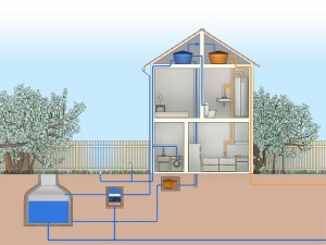 OUL Esquema_captacao_agua_chuva