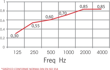 Owa S coef de absorção 05